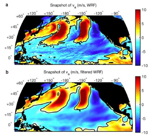 Data from: Effect of atmospheric forcing resolution on simulated mixed layer depth in the North Pacific