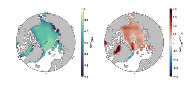 Data from: Machine learning for daily forecasts of Arctic sea-ice motion: an attribution assessment of model predictive skill