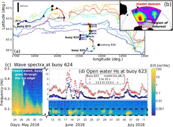 Data from: Ice break-up controls dissipation of wind-waves across Southern Ocean sea ice