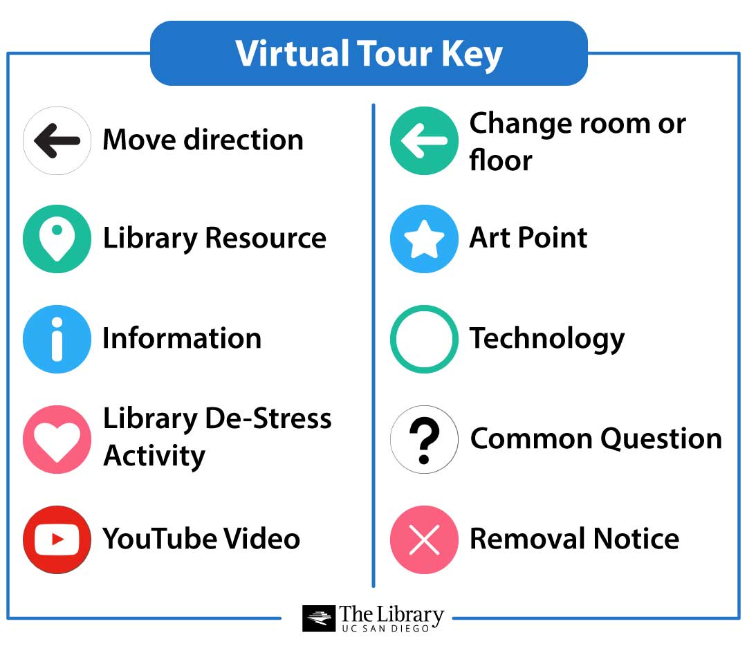 Virtual Tour Key