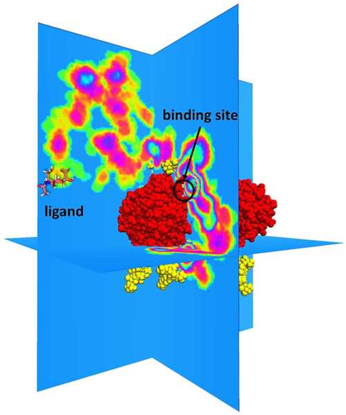 Data from: Multiscale Simulations Examining Glycan Shield Effects on Drug Binding to Influenza Neuraminidase