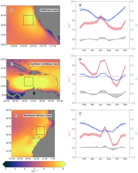 Data from: The Seasonal Cycle of Significant Wave Height in the Ocean: Local Versus Remote Forcing