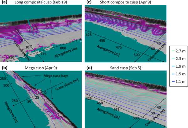 Data from: Cusp and mega cusp observations on a mixed sediment beach