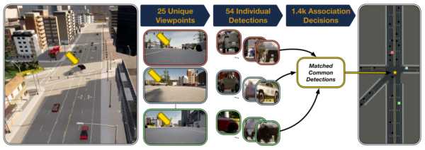 Data from: Multi-Source Feature Fusion for Object Detection Association in Connected Vehicle Environments