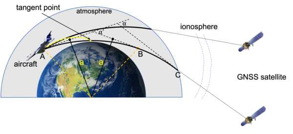 Global Navigation Satellite System (GNSS) Airborne Radio Occultation (ARO) Observations from the Atmospheric River Reconna...