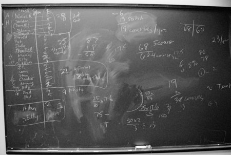 Curriculum meeting: chalkboard with faculty teaching assignments