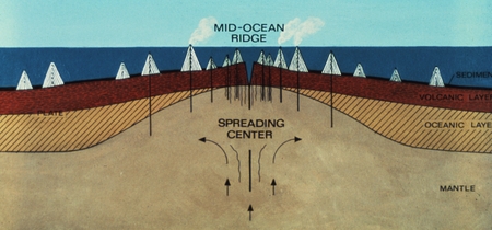 [Mid-Ocean Ridge]