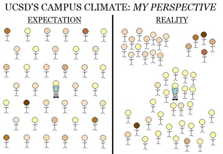 UCSD&#39;s Campus Climate