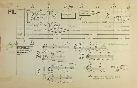 Ping: Performance parts: Example of multipage documentation created for instrumentalists and the team controlling the mult...