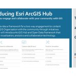 Workshop: Introducing Esri ArcGIS Hub