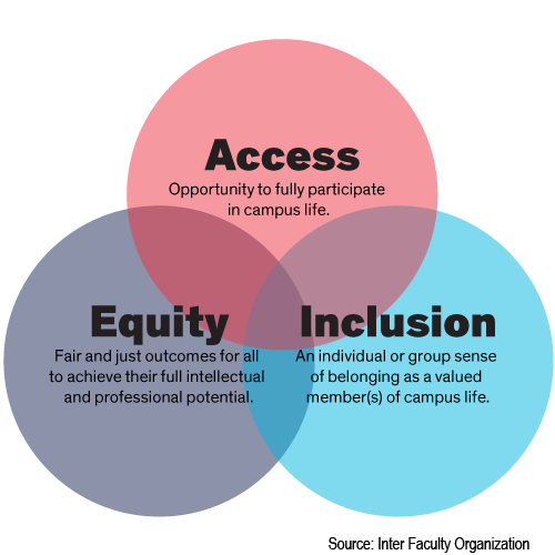 Commitment through Action: Putting Equity, Diversity, & Inclusion into